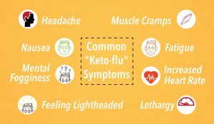 Keto flu symptoms