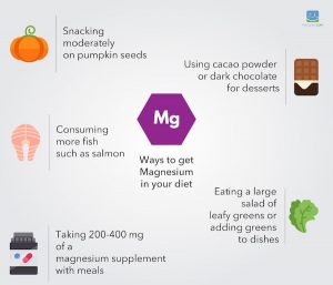 Magnesium on a ketogenic diet