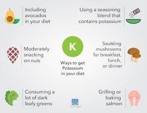 Potassium on a Ketogenic Diet